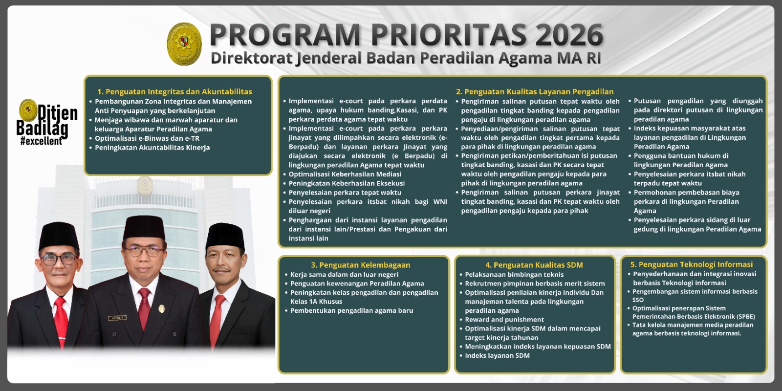 2026 Propri Badilag